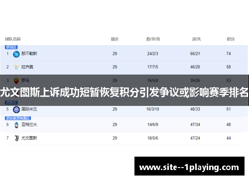 尤文图斯上诉成功短暂恢复积分引发争议或影响赛季排名