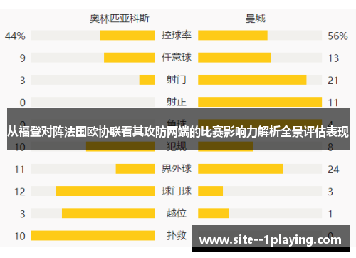 从福登对阵法国欧协联看其攻防两端的比赛影响力解析全景评估表现 从福登对阵法国欧协联看其攻防两端的比赛影响力解析全景评估表现